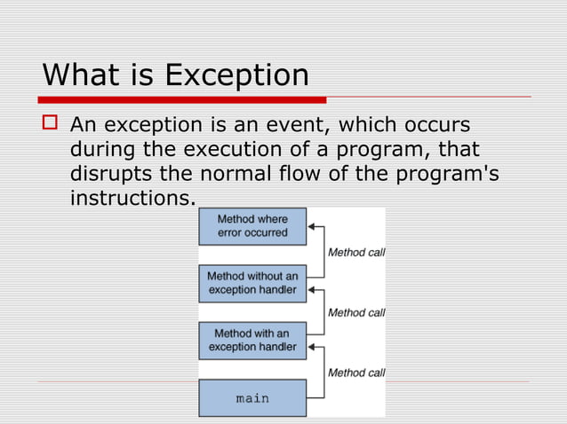 Exception handling in java | PPT
