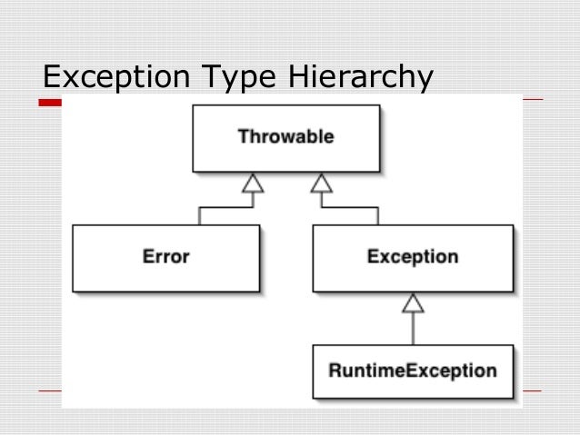 Exception handling in java