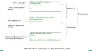 Exception handling in java | PPTX