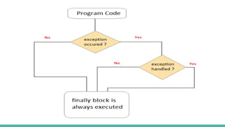 Exception handling in java | PPTX