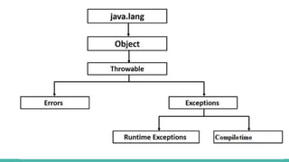Exception handling in java | PPTX