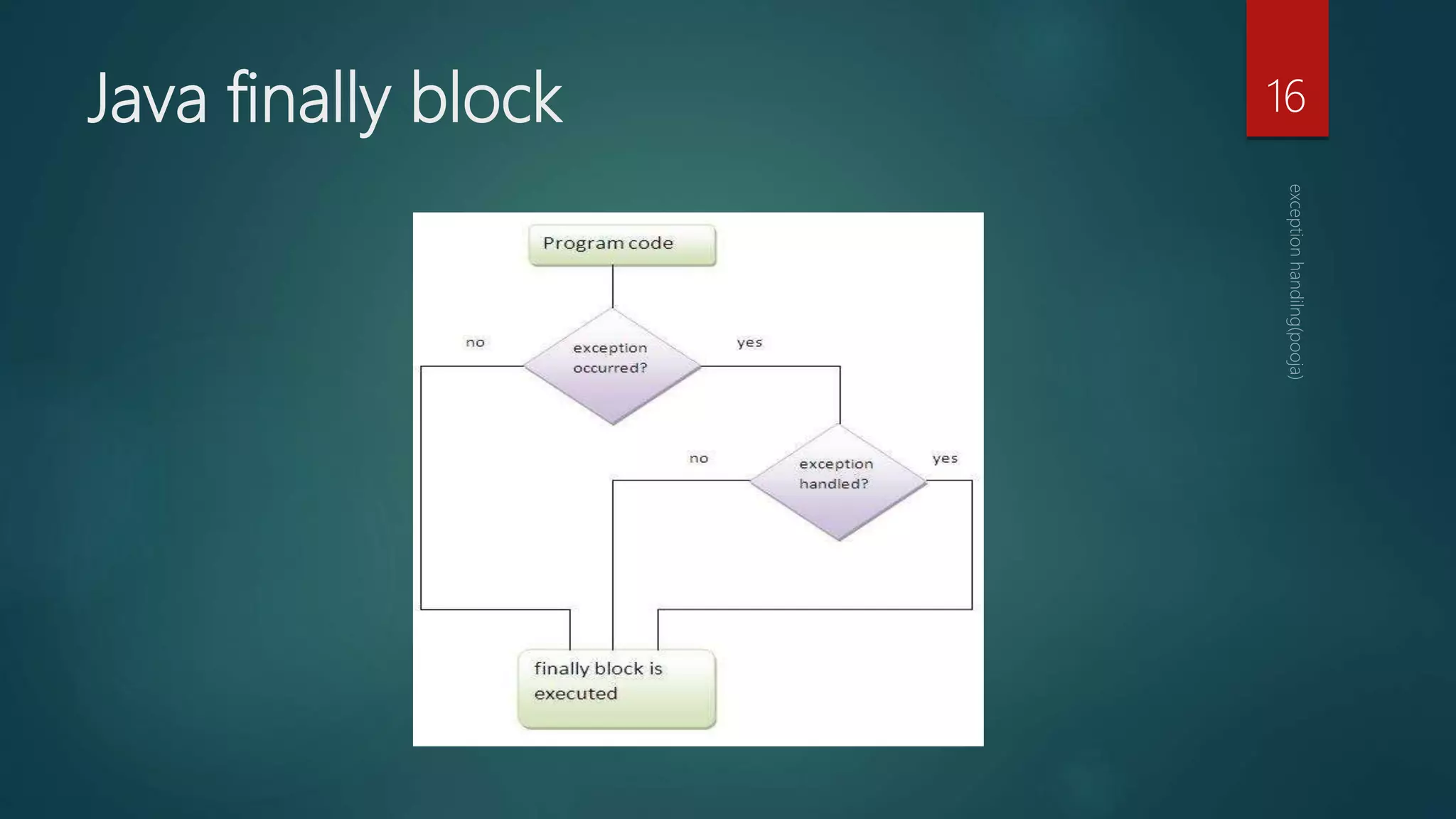 Java finally block 16
 