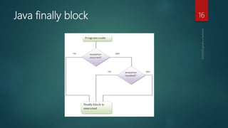 Java finally block 16
 