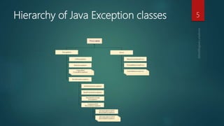 Exception handling in java | PPT