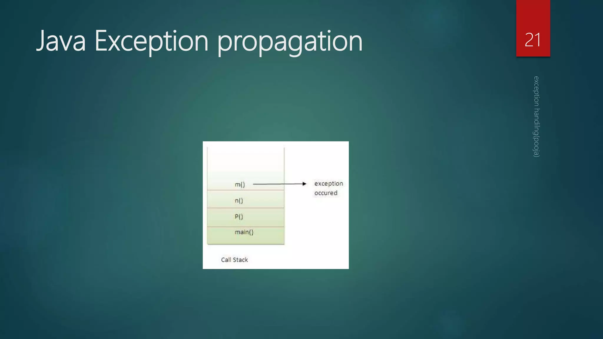 Java Exception propagation 21
 