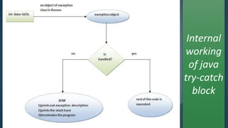 Exception handling in java | PPTX