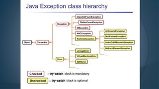 Exception handling in java | PPTX