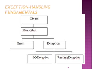 Exception handling in java | PPT