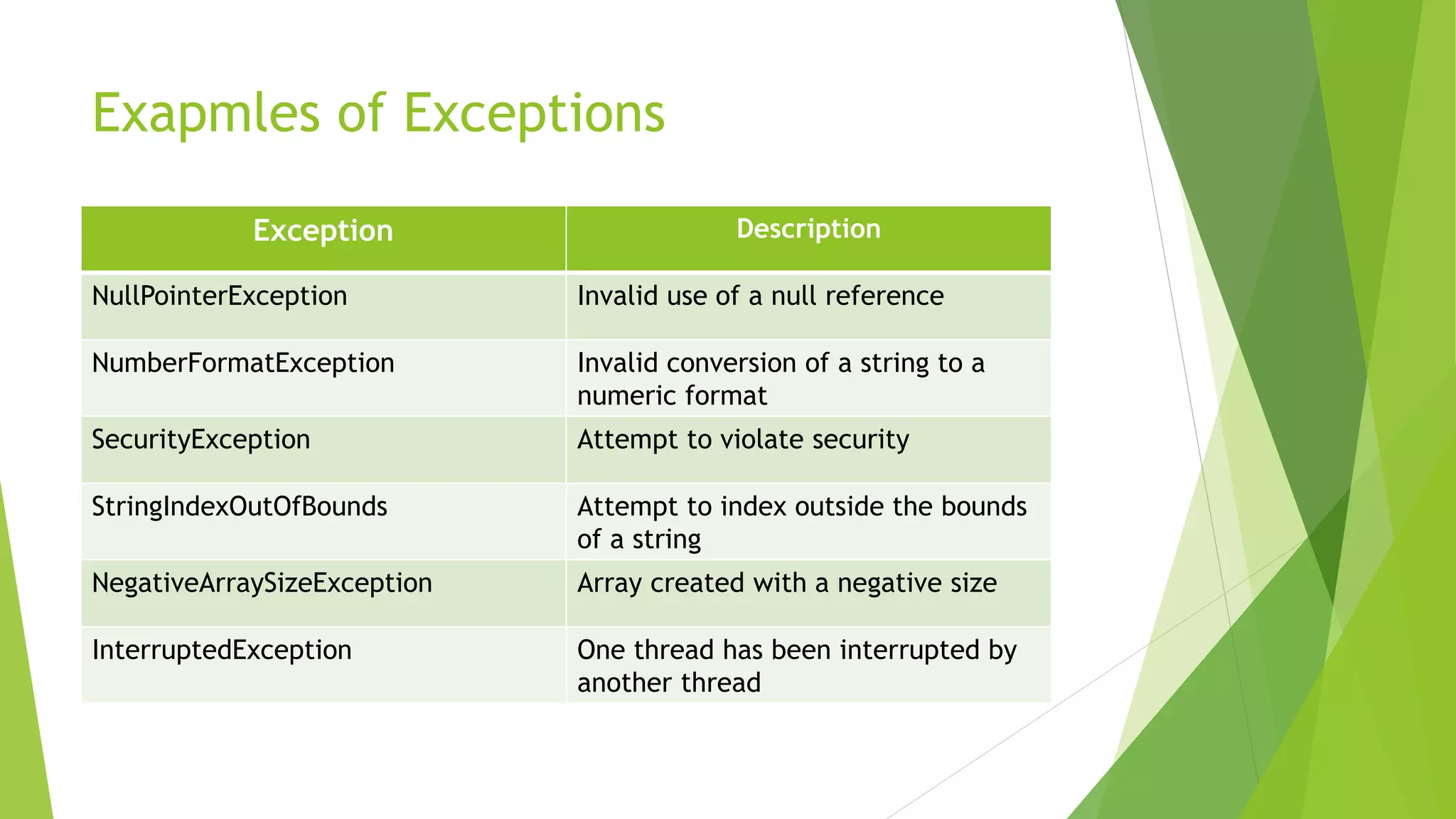 Exception handling in Java