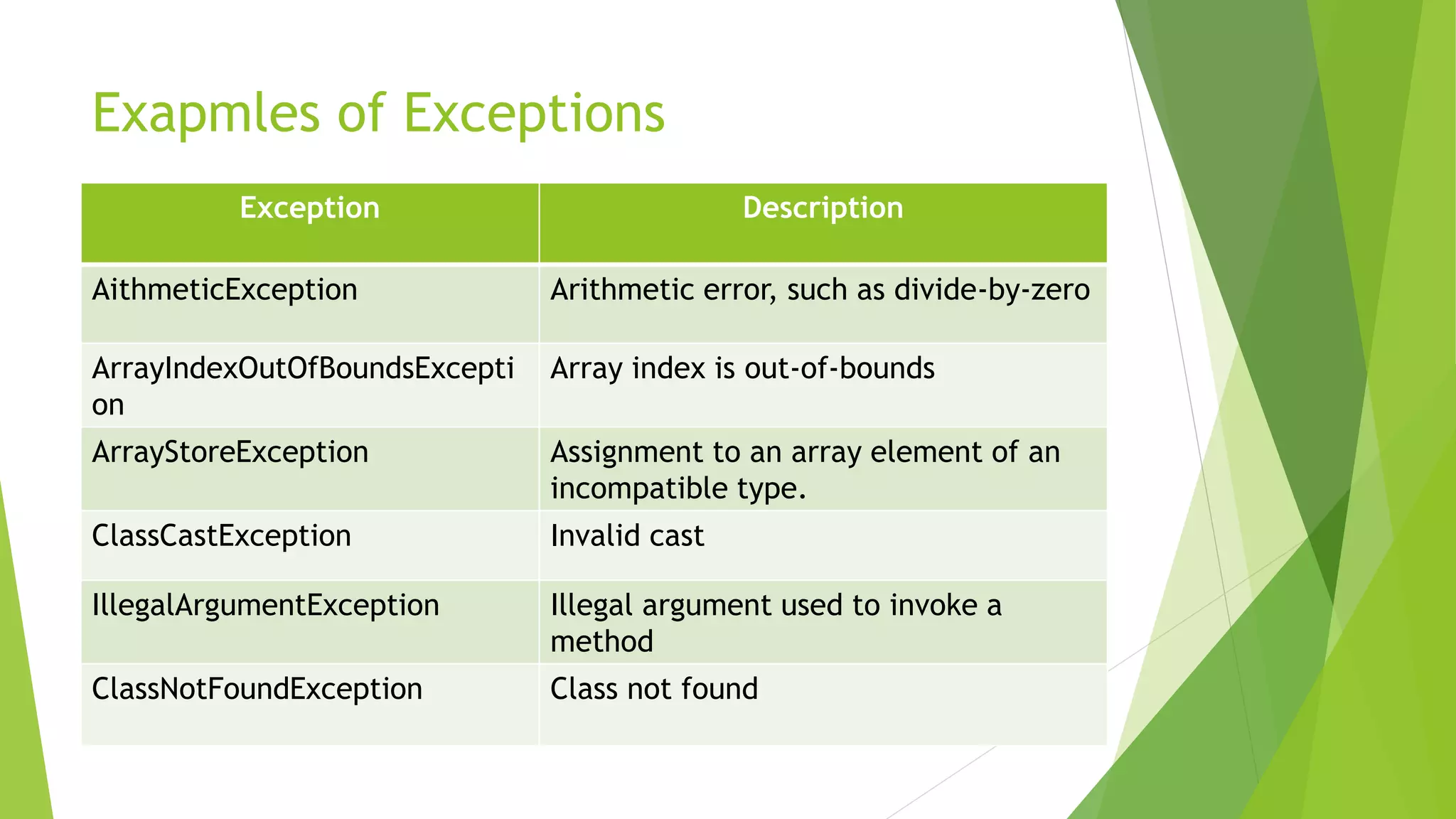 Exception handling in Java