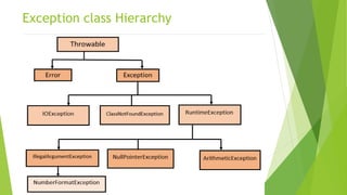 Exception handling in Java