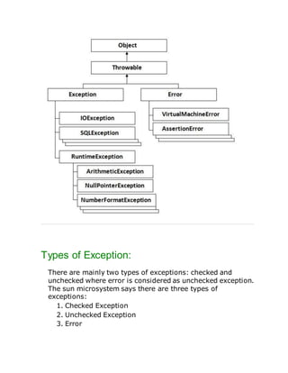 Types of Exception:
There are mainly two types of exceptions: checked and
unchecked where error is considered as unchecked exception.
The sun microsystem says there are three types of
exceptions:
1. Checked Exception
2. Unchecked Exception
3. Error
 