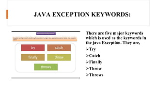 JAVA EXCEPTION KEYWORDS:
There are five major keywords
which is used as the keywords in
the java Exception. They are,
Try
Catch
Finally
Throw
Throws
 