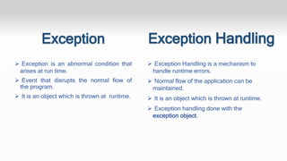 Exception Handling In Java Presentation. 2024 | PPT