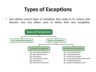 Types of Exceptions
• Java defines several types of exceptions that relate to its various class
libraries. Java also allows users to define their own exceptions.
 