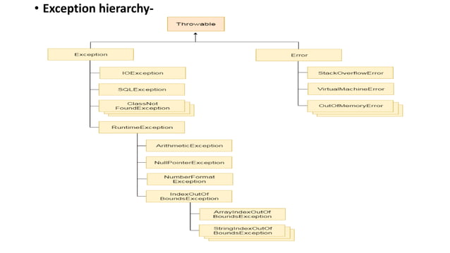 Exception handling in java-PPT.pptx