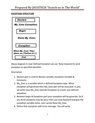 Prepared By JAVATECH “Search us in The World”
3
EXCEPTION STRUCTURE
Above diagram In User Defined Exception we use Raise keyword to send
exception to specified identifier.
Description
1. Declare part is used to declare variable, Exception Variable &
Constants.
2. My_Exec is a variable which is defined Exception type. When
exception will generate then My_Exce part will be executed. In java
we write class My_Exec extends Exception to create user defined
exception.
3. Between begin & Exception part your exception will be generate. So if
you think exception may be occur then use raise keyword and give the
exception variable name. Just I wrote Raise My_Exec.
4. Define that exception with error message. You will write
 