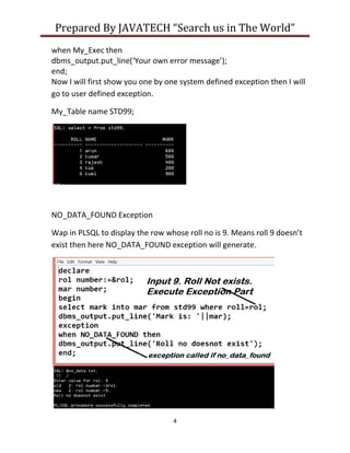 Prepared By JAVATECH “Search us in The World”
4
when My_Exec then
dbms_output.put_line(‘Your own error message’);
end;
Now I will first show you one by one system defined exception then I will
go to user defined exception.
My_Table name STD99;
NO_DATA_FOUND Exception
Wap in PLSQL to display the row whose roll no is 9. Means roll 9 doesn’t
exist then here NO_DATA_FOUND exception will generate.
 