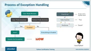 Exceptions and Error Handling in Python, Engineering Education (EngEd)  Program