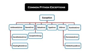 Exception Handling in Python topic .pptx