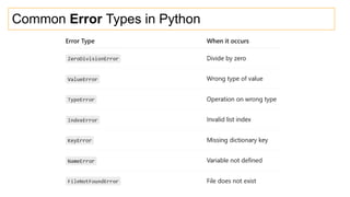 Common Error Types in Python
 