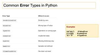Common Error Types in Python
Examples
int("abc") # ValueError
[1,2,3][5] # IndexError
10 + "5" # TypeError
 