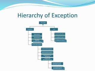 Exception handling ppt.pptx
