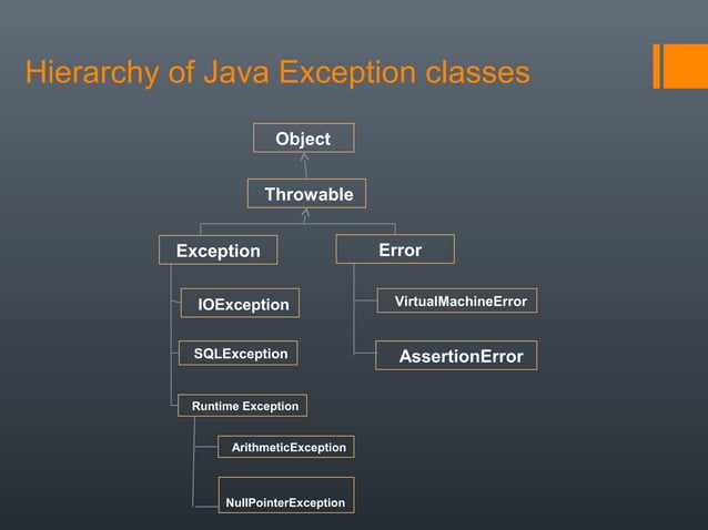 Exception Handling in JAVA | PPT