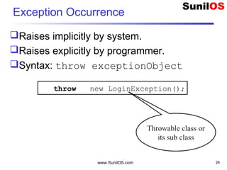 www.SunilOS.com 24
Exception Occurrence
Raises implicitly by system.
Raises explicitly by programmer.
Syntax: throw exceptionObject
throw new LoginException();
Throwable class or
its sub class
 