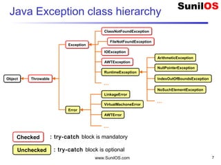 Java Exception class hierarchy
www.SunilOS.com 7
ObjectObject
Error
ThrowableThrowable
ExceptionException
LinkageError
VirtualMachoneError
ClassNotFoundExceptionClassNotFoundException
FileNotFoundExceptionFileNotFoundException
IOExceptionIOException
AWTError
…
AWTExceptionAWTException
RuntimeException
…
ArithmeticException
NullPointerException
IndexOutOfBoundsException
Unchecked
CheckedChecked
NoSuchElementException
…
: try-catch block is mandatory
: try-catch block is optional
 