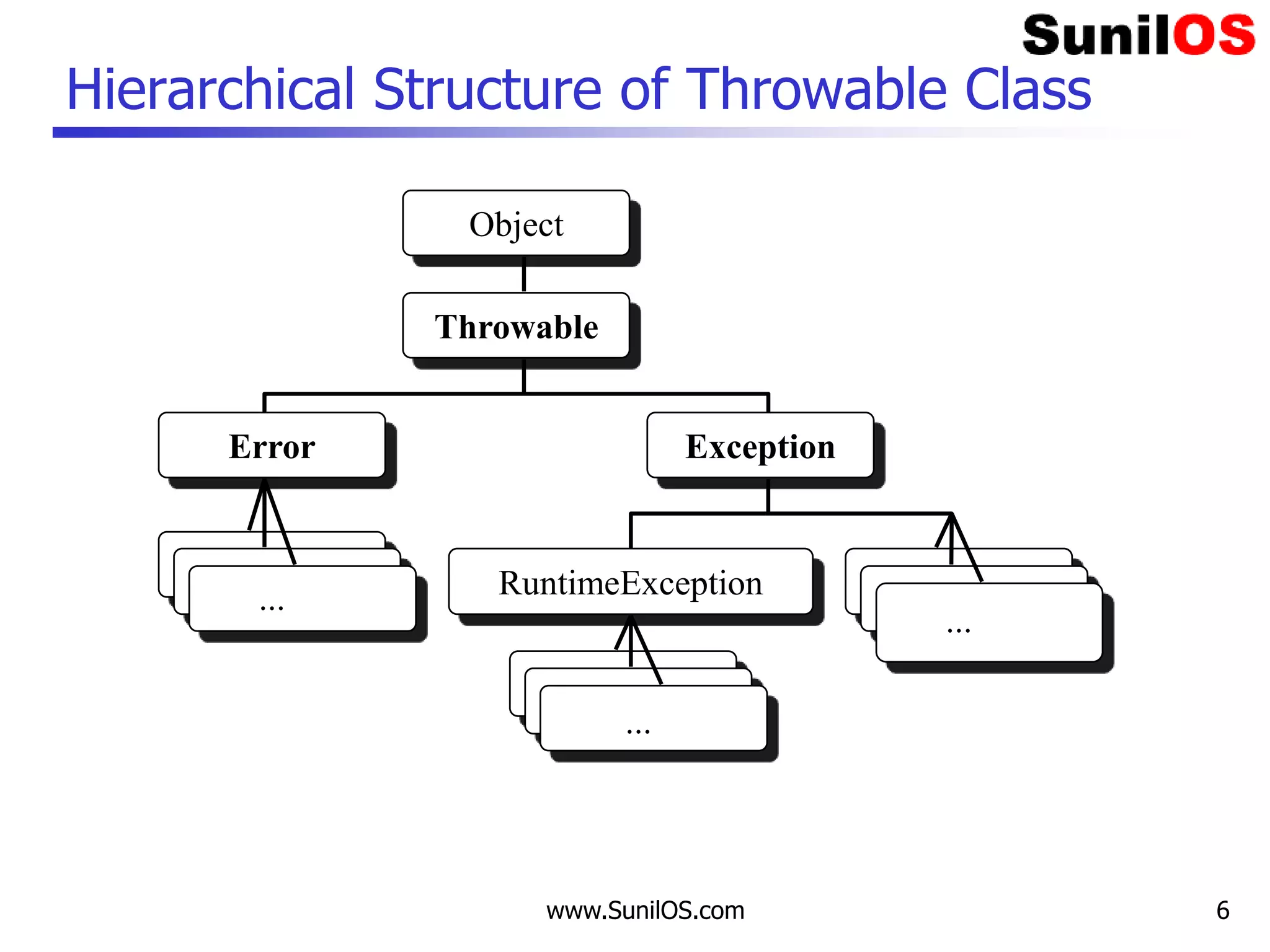 Exception Handling v3