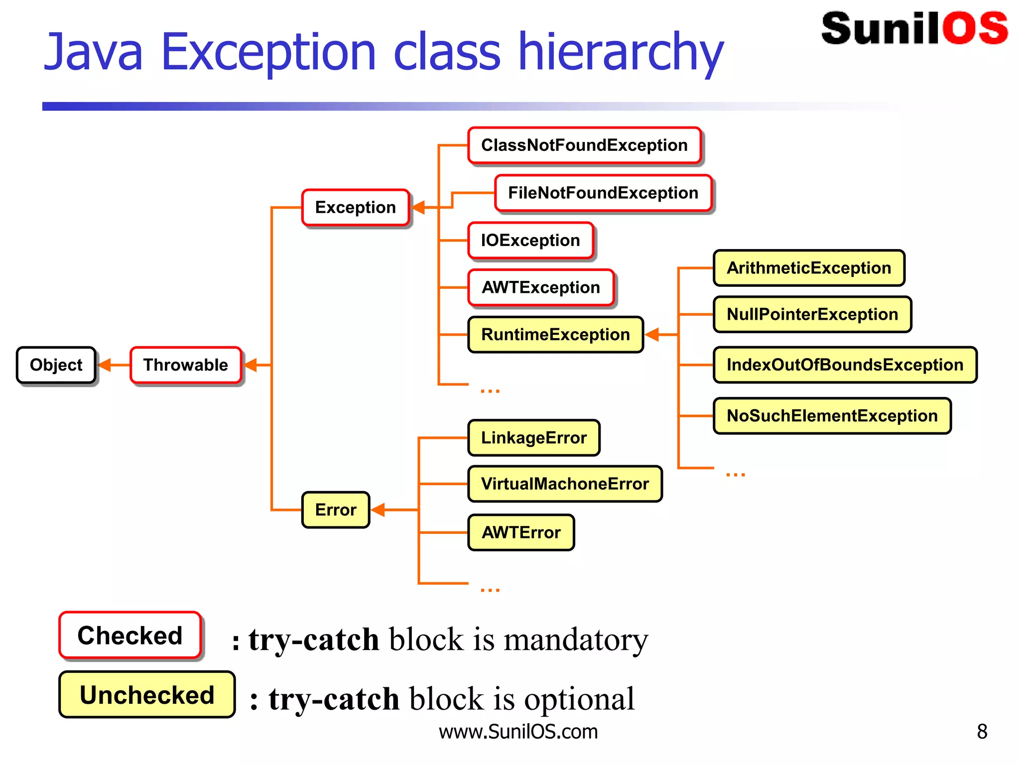 Exception Handling v3