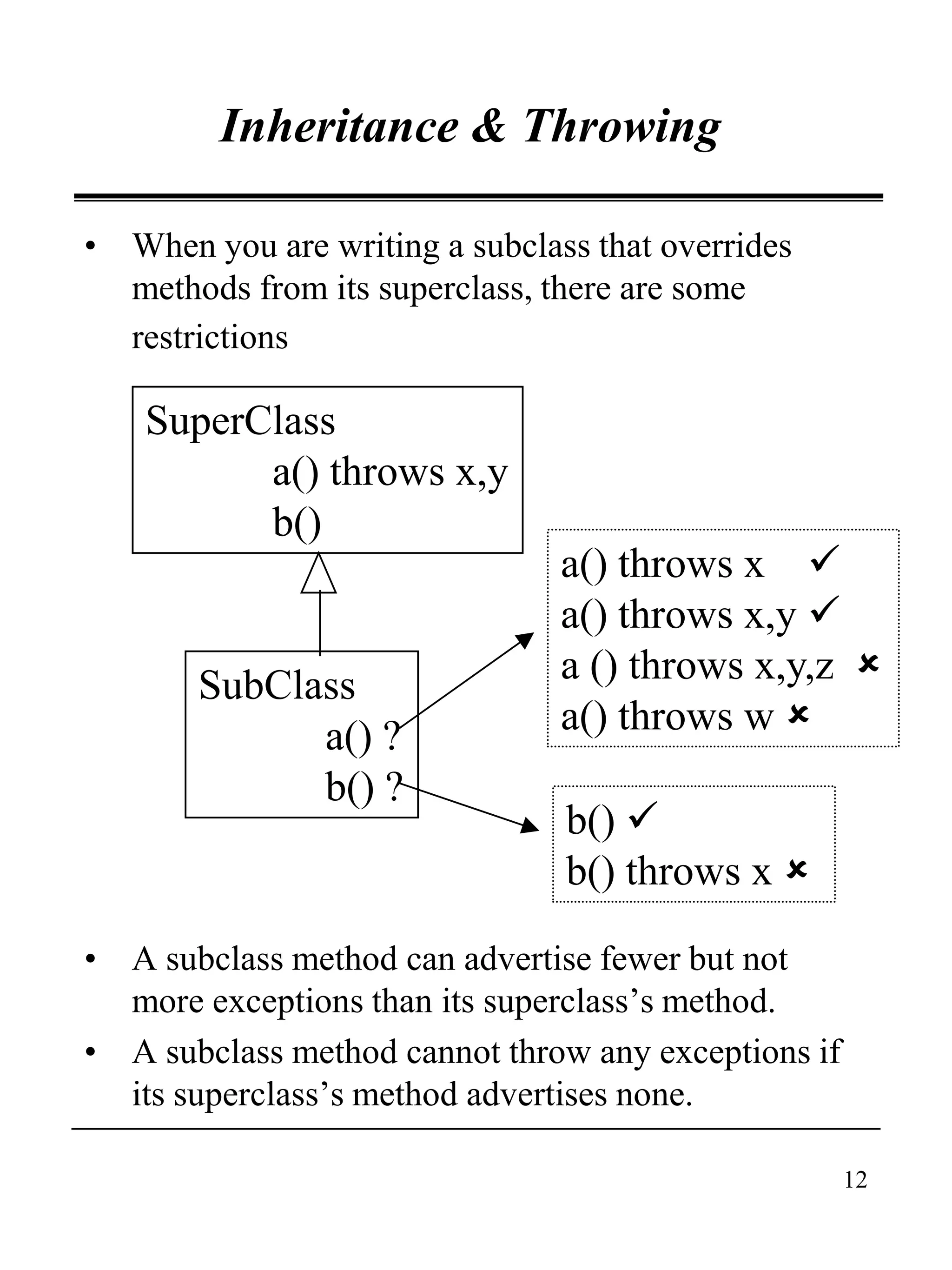 12
Inheritance & Throwing
• When you are writing a subclass that overrides
methods from its superclass, there are some
restrictions
• A subclass method can advertise fewer but not
more exceptions than its superclass’s method.
• A subclass method cannot throw any exceptions if
its superclass’s method advertises none.
SuperClass
a() throws x,y
b()
SubClass
a() ?
b() ?
a() throws x 
a() throws x,y 
a () throws x,y,z 
a() throws w 
b() 
b() throws x 
 