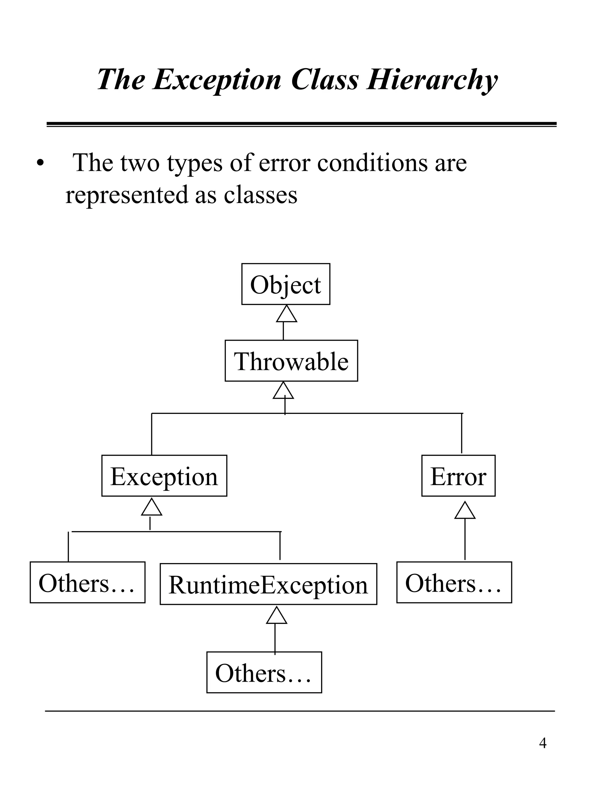 4
The Exception Class Hierarchy
• The two types of error conditions are
represented as classes
Object
Throwable
Exception Error
RuntimeExceptionOthers…
Others…
Others…
 