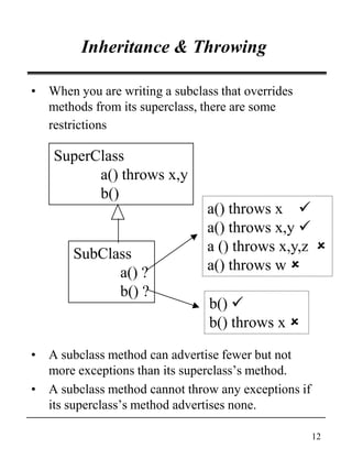 12
Inheritance & Throwing
• When you are writing a subclass that overrides
methods from its superclass, there are some
restrictions
• A subclass method can advertise fewer but not
more exceptions than its superclass’s method.
• A subclass method cannot throw any exceptions if
its superclass’s method advertises none.
SuperClass
a() throws x,y
b()
SubClass
a() ?
b() ?
a() throws x 
a() throws x,y 
a () throws x,y,z 
a() throws w 
b() 
b() throws x 
 