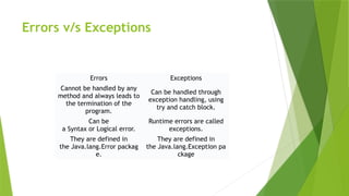 Exception in java to be presented to students.pptx