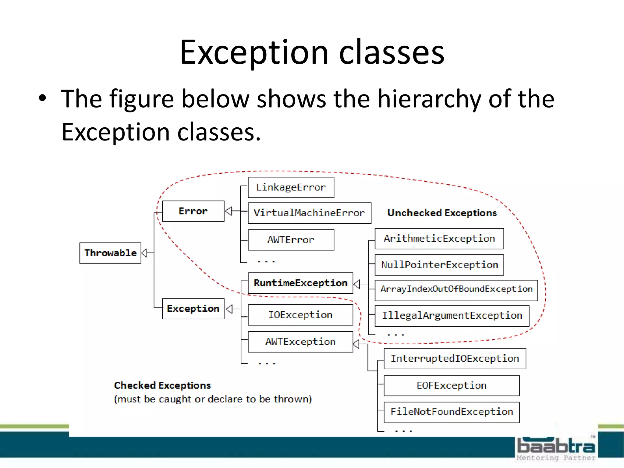 Exception classes
• The figure below shows the hierarchy of the
Exception classes.
 