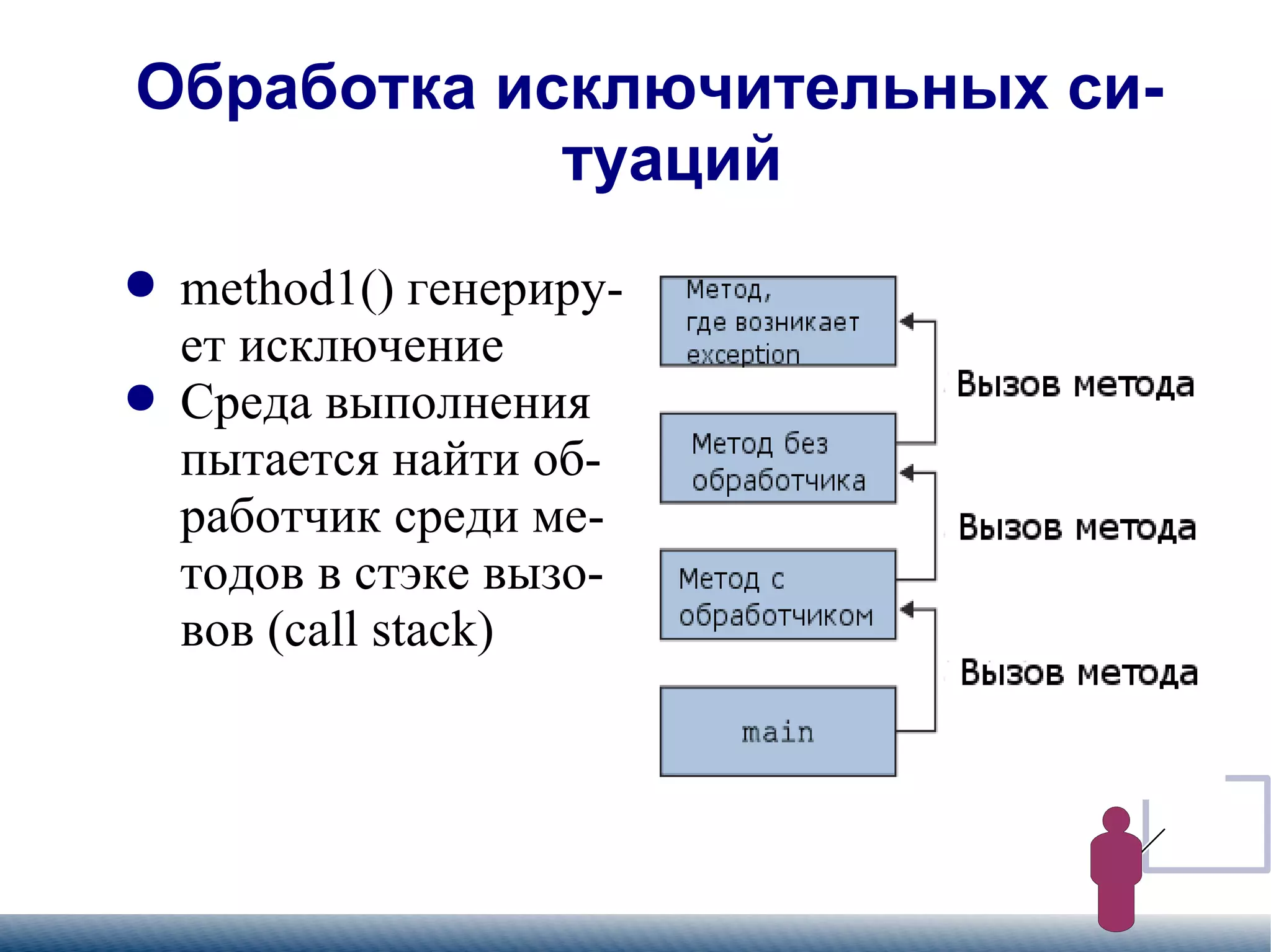 
      
       Обработка исключительных ситуаций 
      
     
      
       
        
         method1() генерирует исключение 
        
       
       
        
         Среда выполнения пытается найти обработчик среди методов в стэке вызовов (call stack) 
        
       
      
     
      
       
      
     
