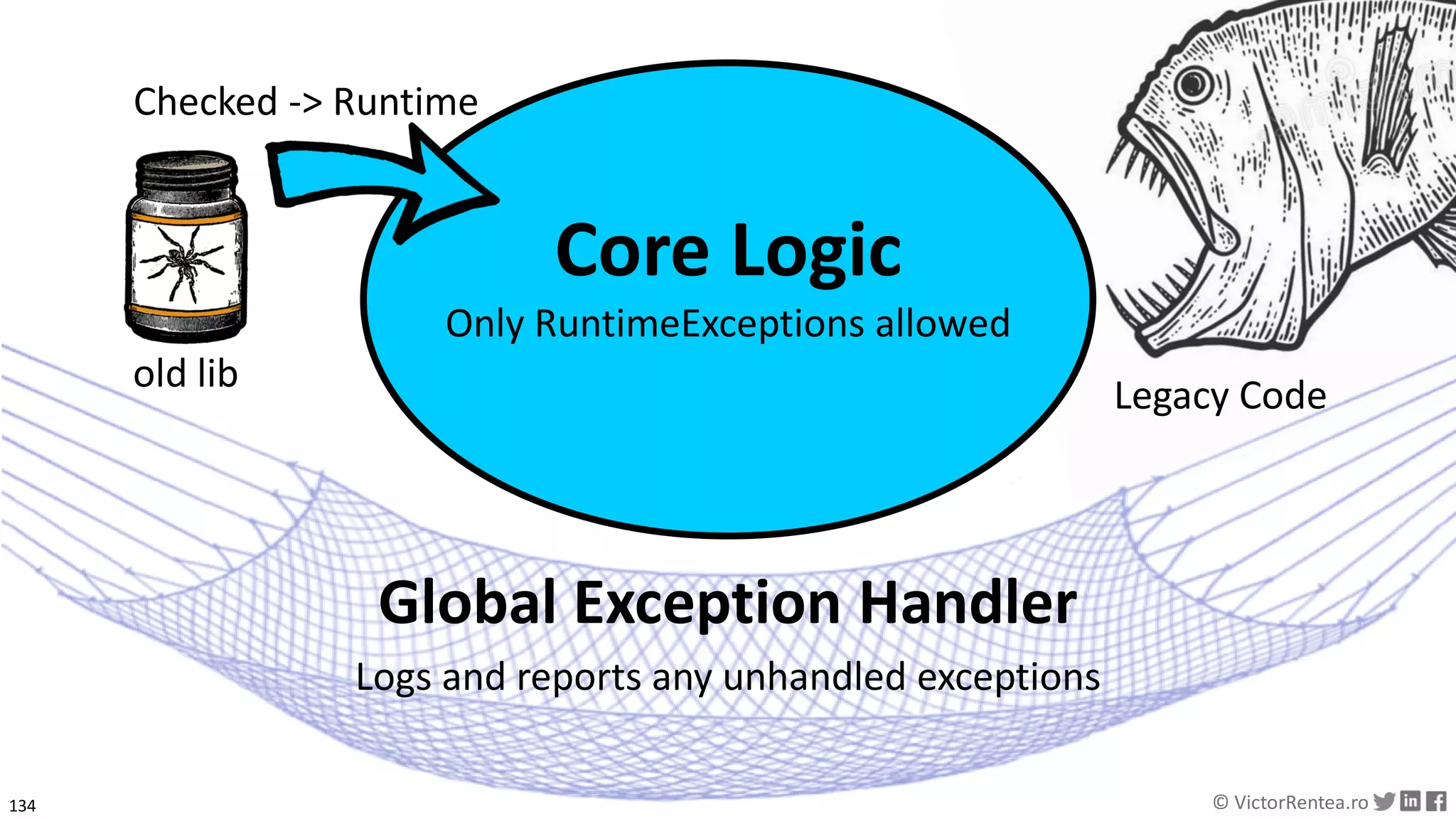 Definitive Guide to Working With Exceptions in Java - takj at Java Champions Conference