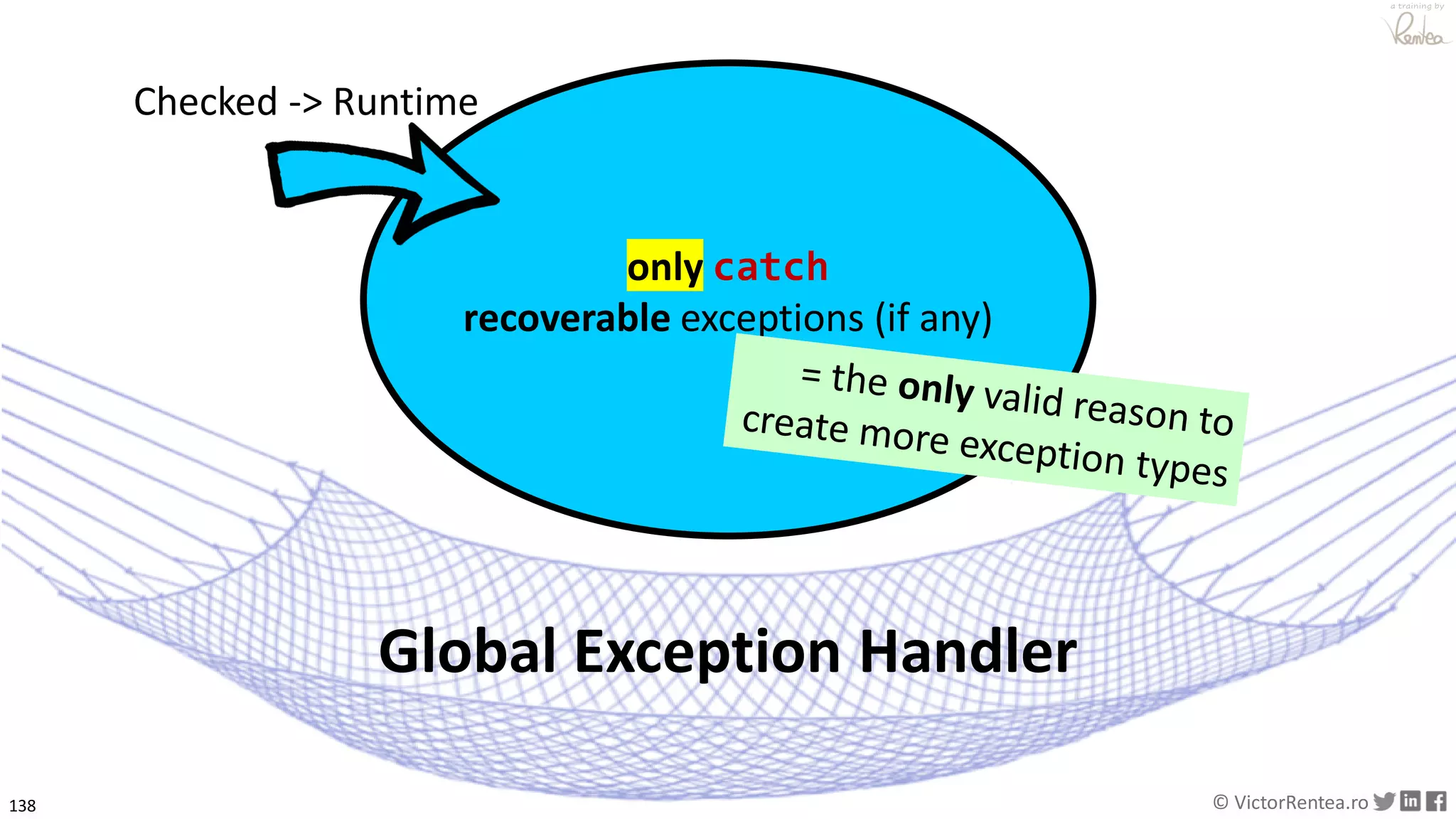 Definitive Guide to Working With Exceptions in Java - takj at Java Champions Conference
