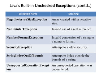 Exceptions.pptx
