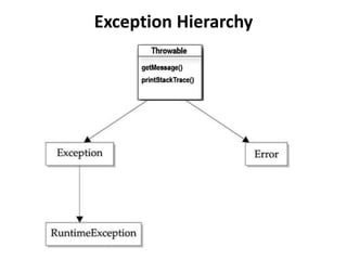 Exceptions.pptx