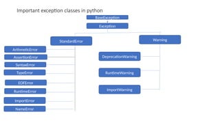 EXCEPTIONS-PYTHON.pptx RUNTIME ERRORS HANDLING | PPT