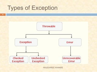 Types of Exception
4
RAJESHREE KHANDE
 