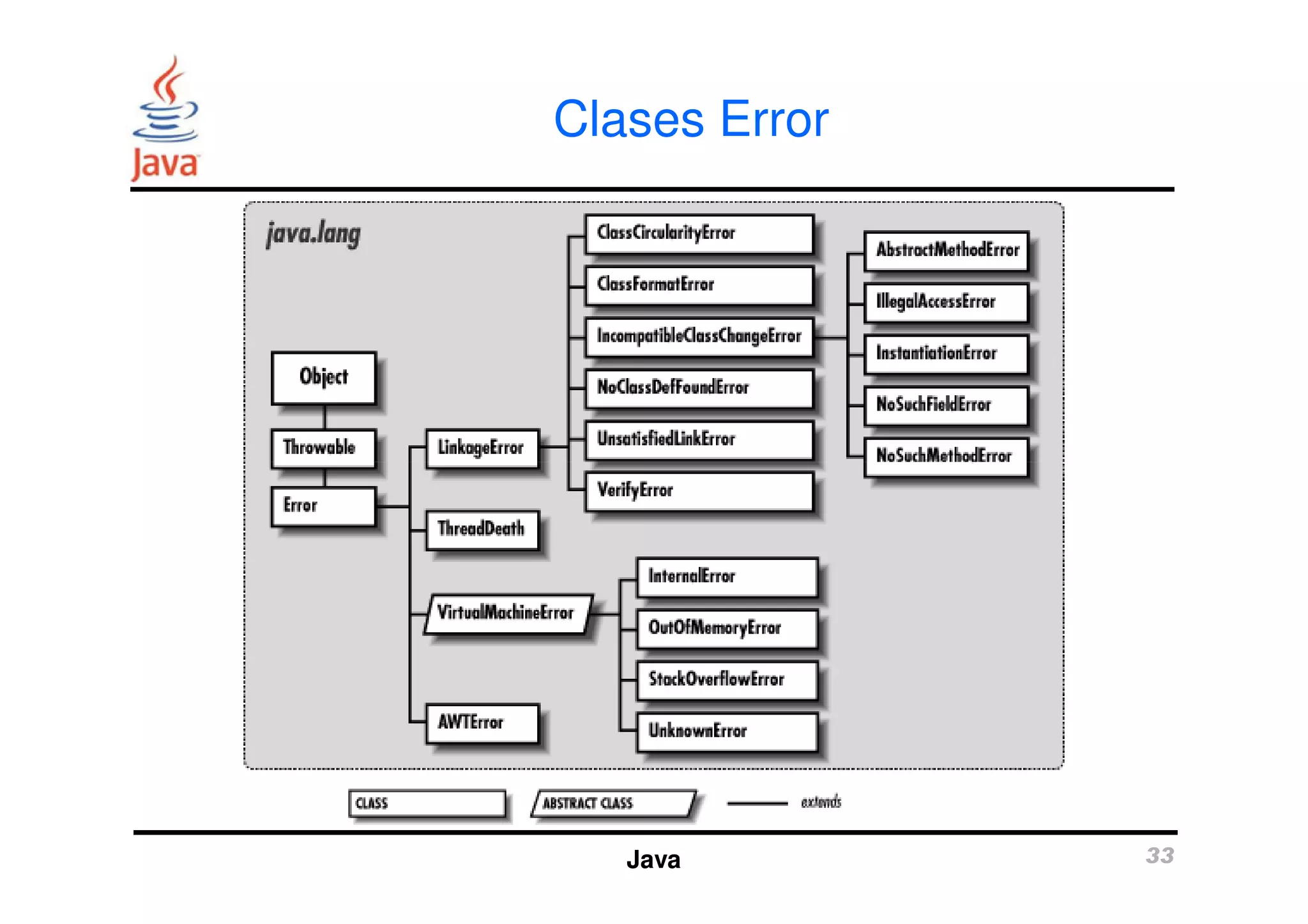 Clases Error 
Java 33 
 