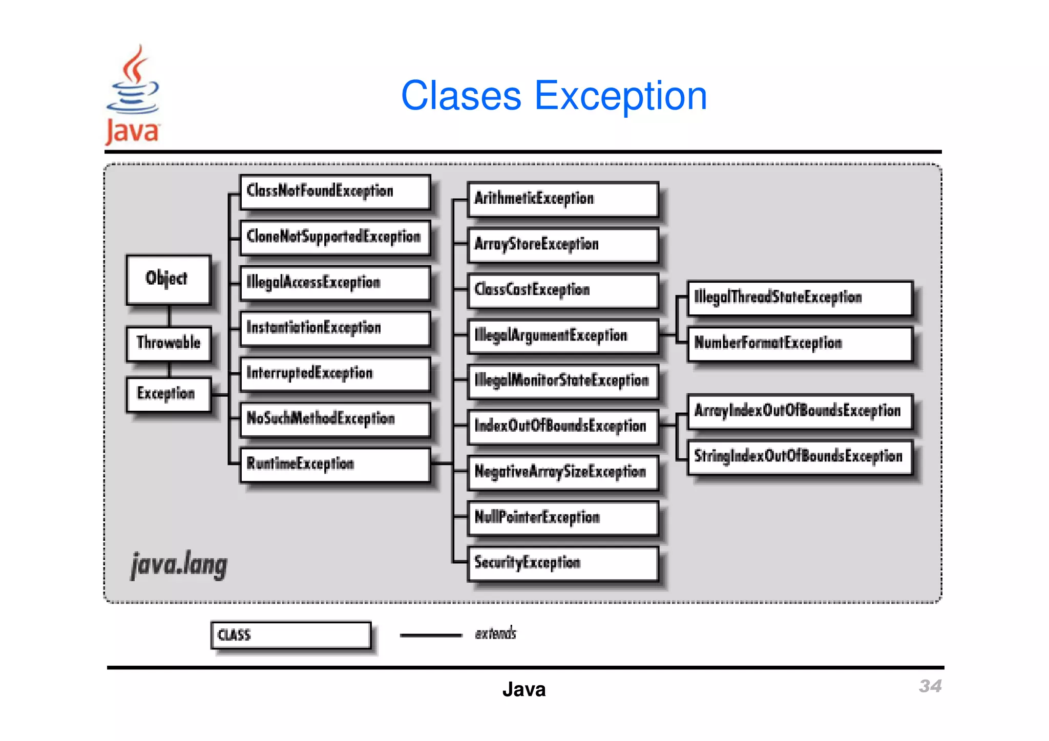Clases Exception 
Java 34 
 