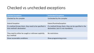 Exceptions and errors in Java | PPTX | Programming Languages | Computing