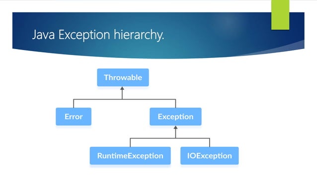 Exceptions handling in java | PPT