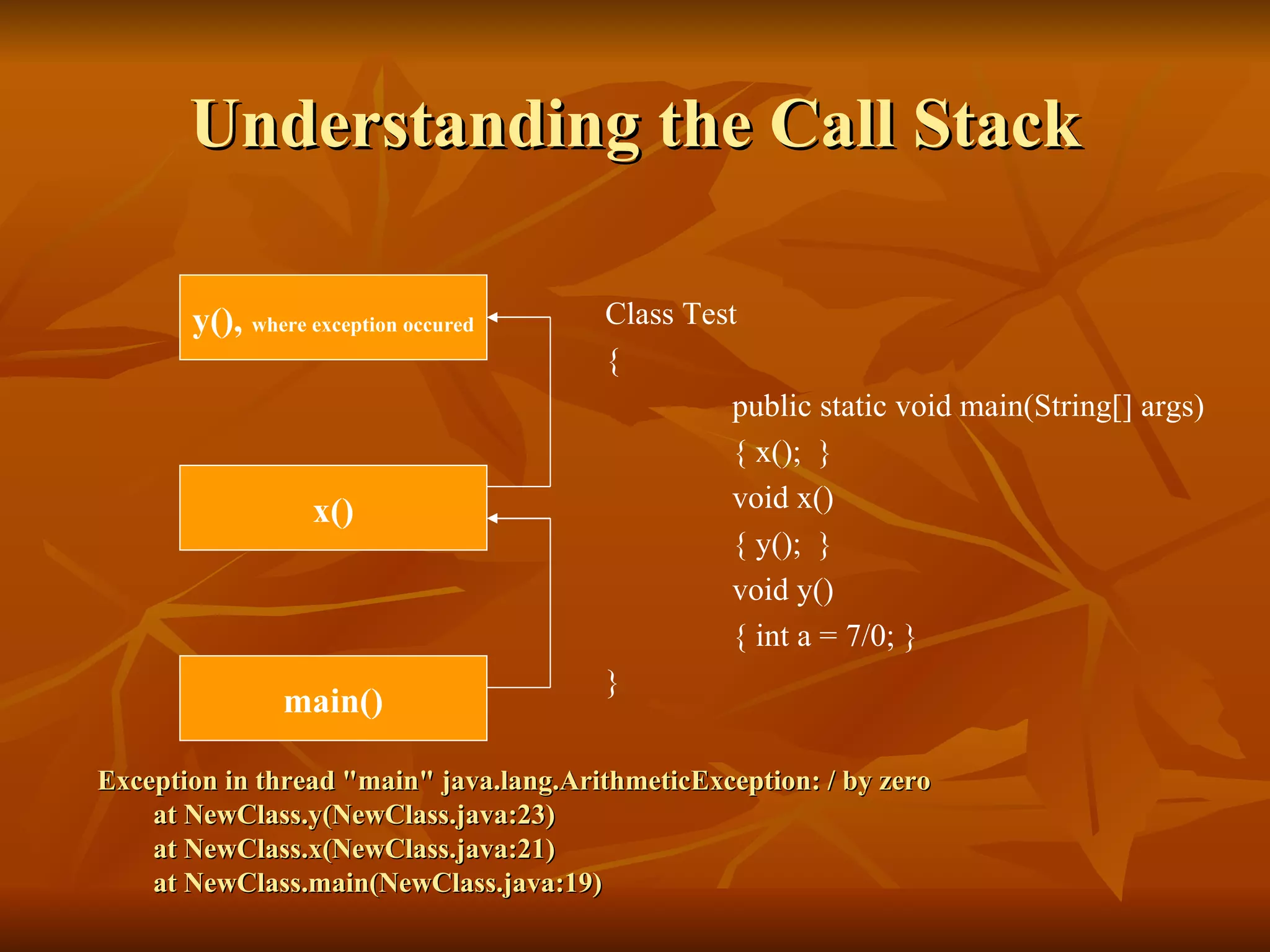 Understanding the Call Stack Exception in thread "main" java.lang.ArithmeticException: / by zero at NewClass.y(NewClass.java:23) at NewClass.x(NewClass.java:21) at NewClass.main(NewClass.java:19) y(),  where exception occured x() main() Class Test { public static void main(String[] args) { x();  } void x() { y();  } void y() { int a = 7/0; } } 