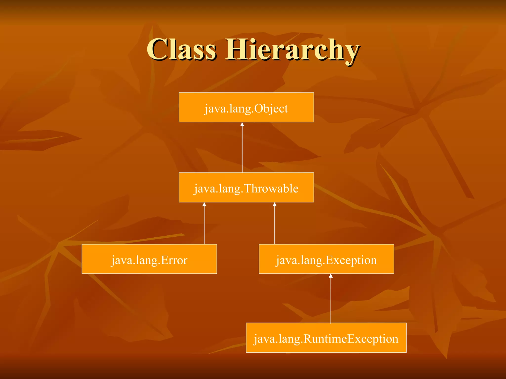 Class Hierarchy java.lang.Object java.lang.Throwable java.lang.Error java.lang.Exception java.lang.RuntimeException 